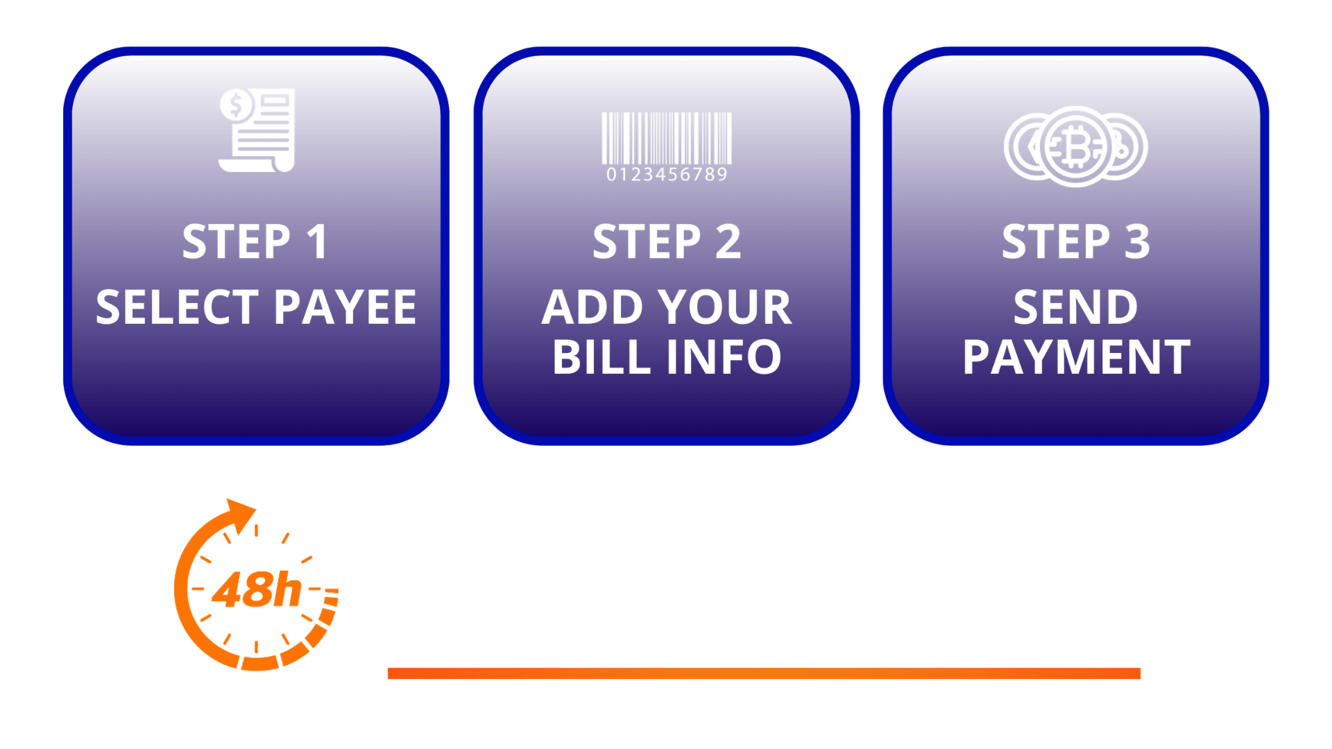fcfpay.com/bill-payments payment flow of how to pay your bills